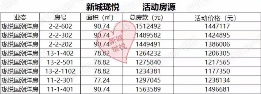 长沙北辰房价最新动态揭秘，最新房价消息全解析