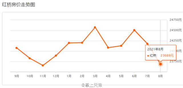 宝坻房价走势最新消息，与自然美景共行，探寻内心平和之旅
