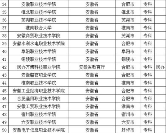揭秘2014年最新名单，最新动态一网打尽
