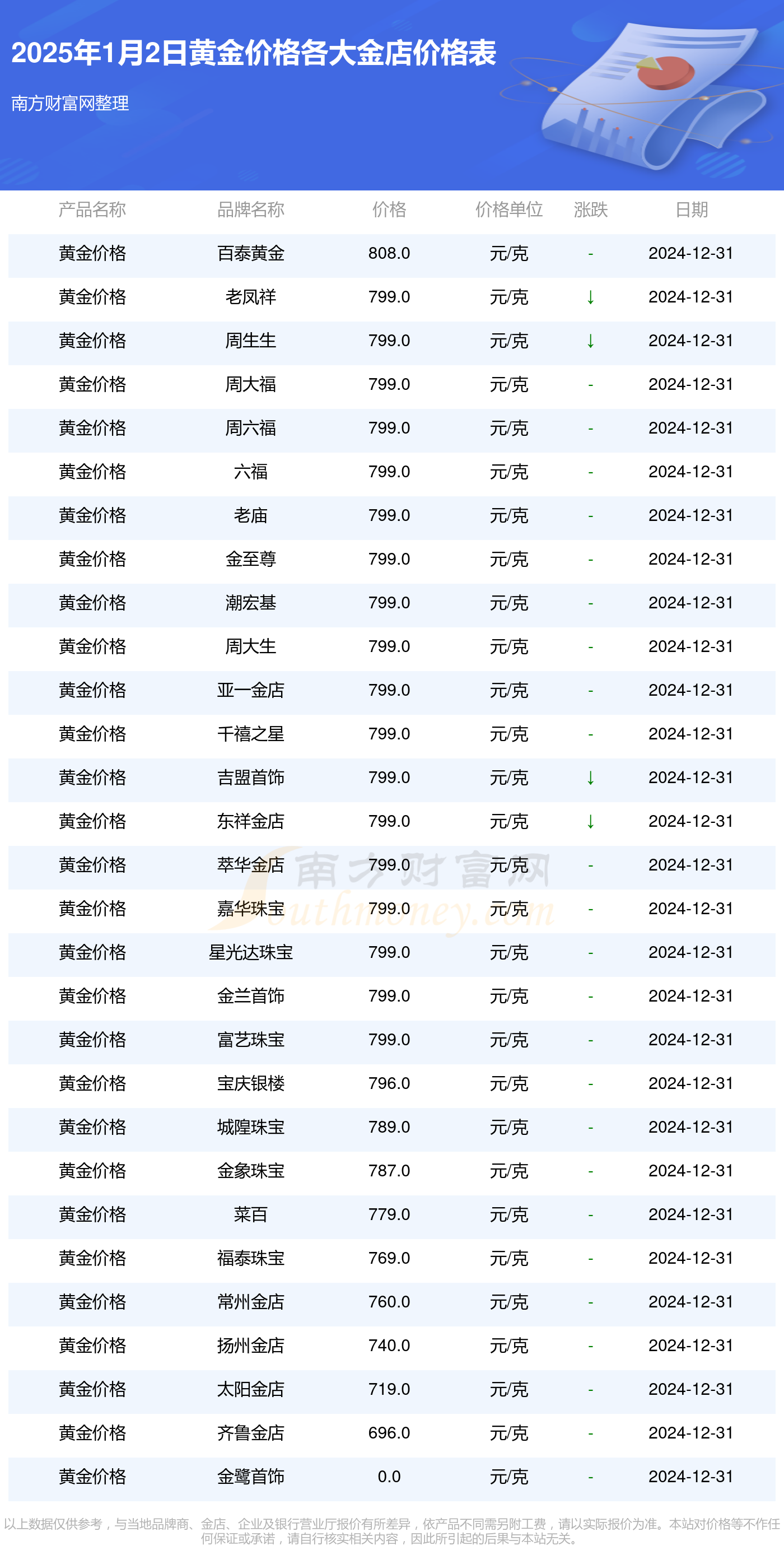 2025年黄金价格展望与解析