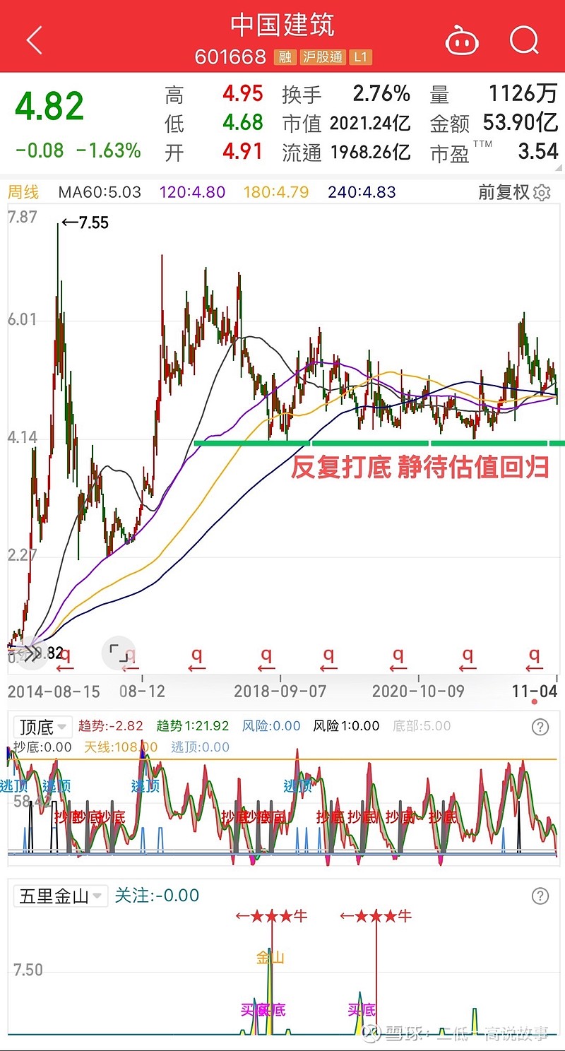 601668最新行情深度分析