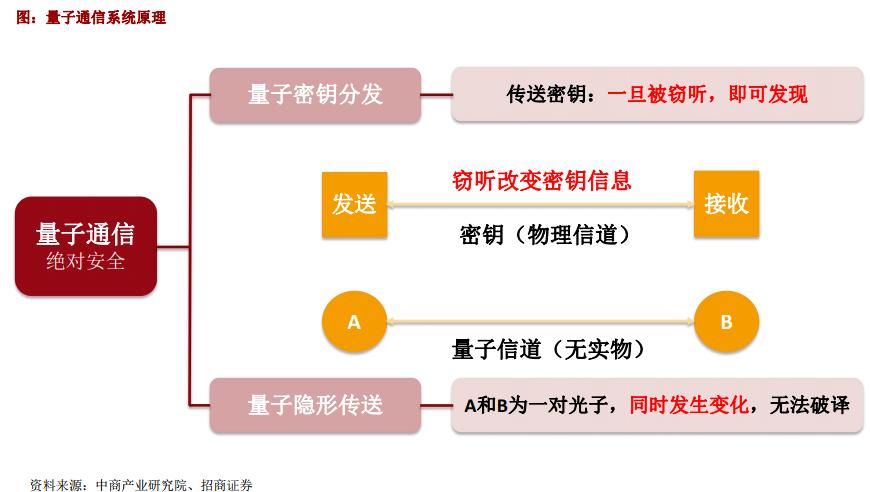 量子通信最新进展揭秘，远离尘嚣的探寻内心平静的神秘之旅