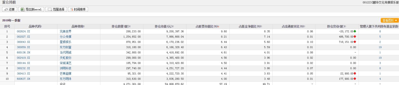 天虹股票行情深度分析与展望