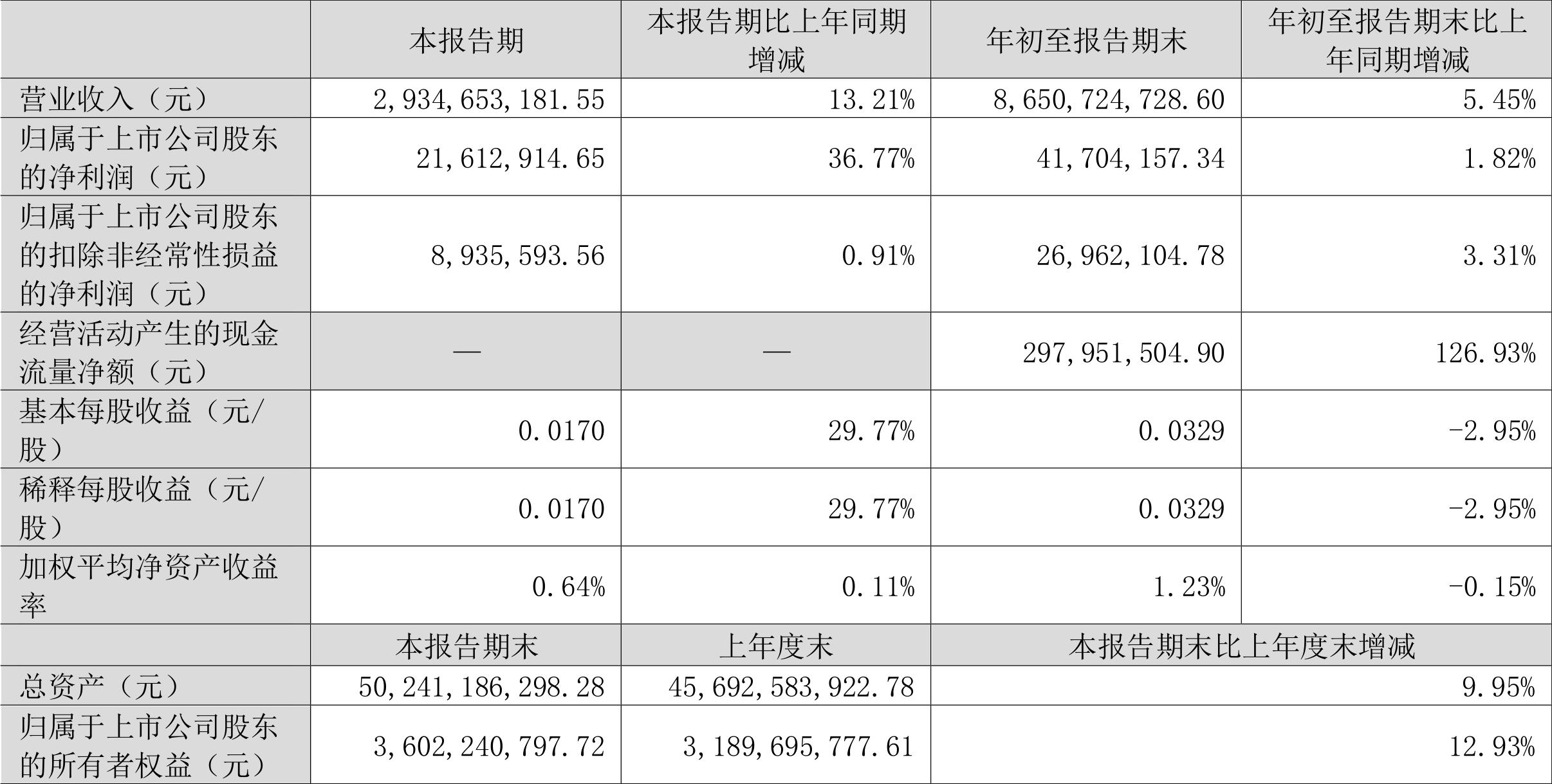 北新路桥最新公告观点阐述及分析摘要