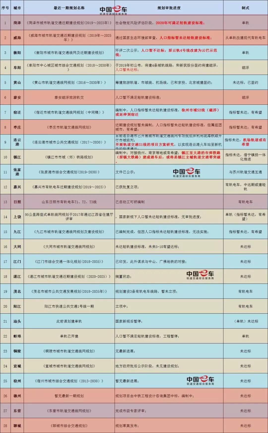 潍坊轻轨最新规划图，轻松探索自然美景之旅