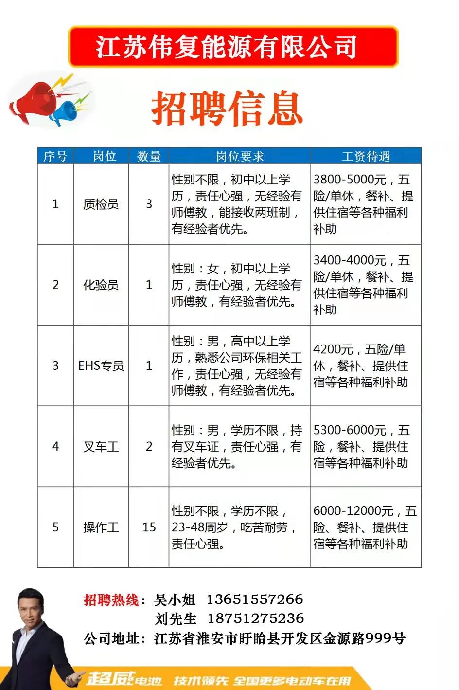 淮南赶集网最新招聘，时代脉搏与人才交响的交汇点
