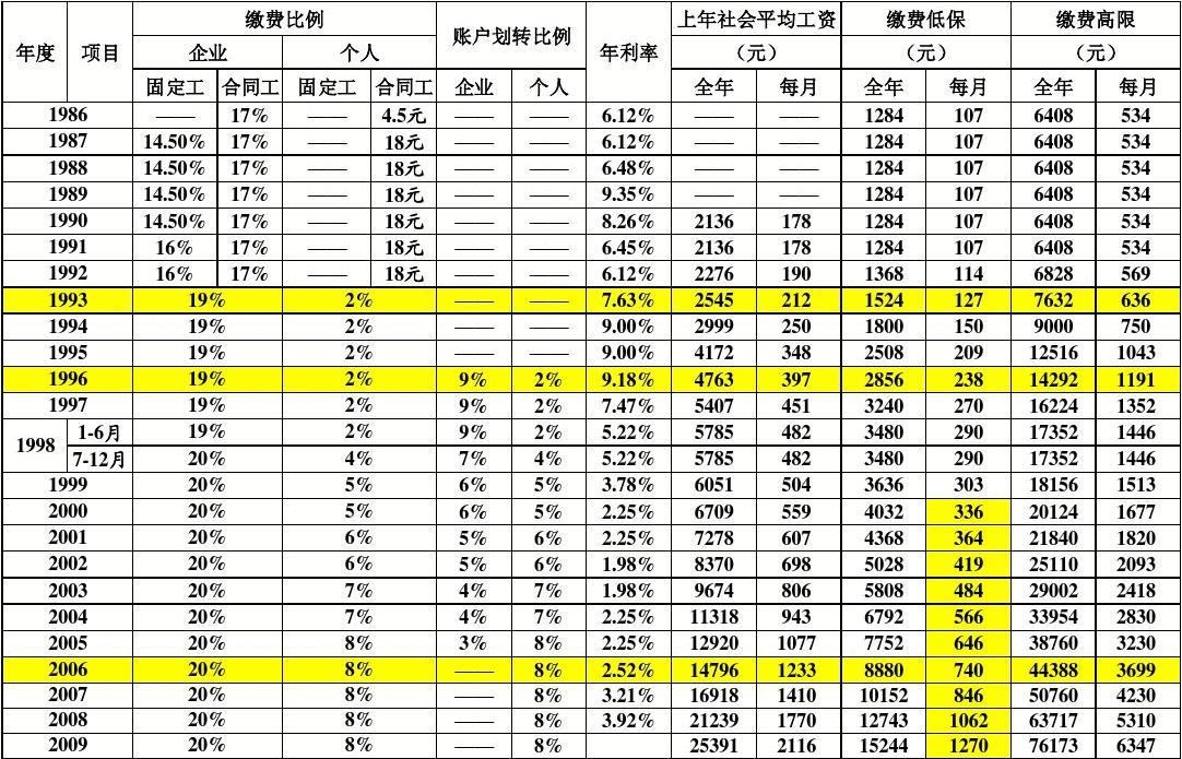 最新保险基数全面解析与指导手册🔍