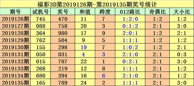 今日3d最新试机号,今日3d最新试机号，透视其背后观点与立场