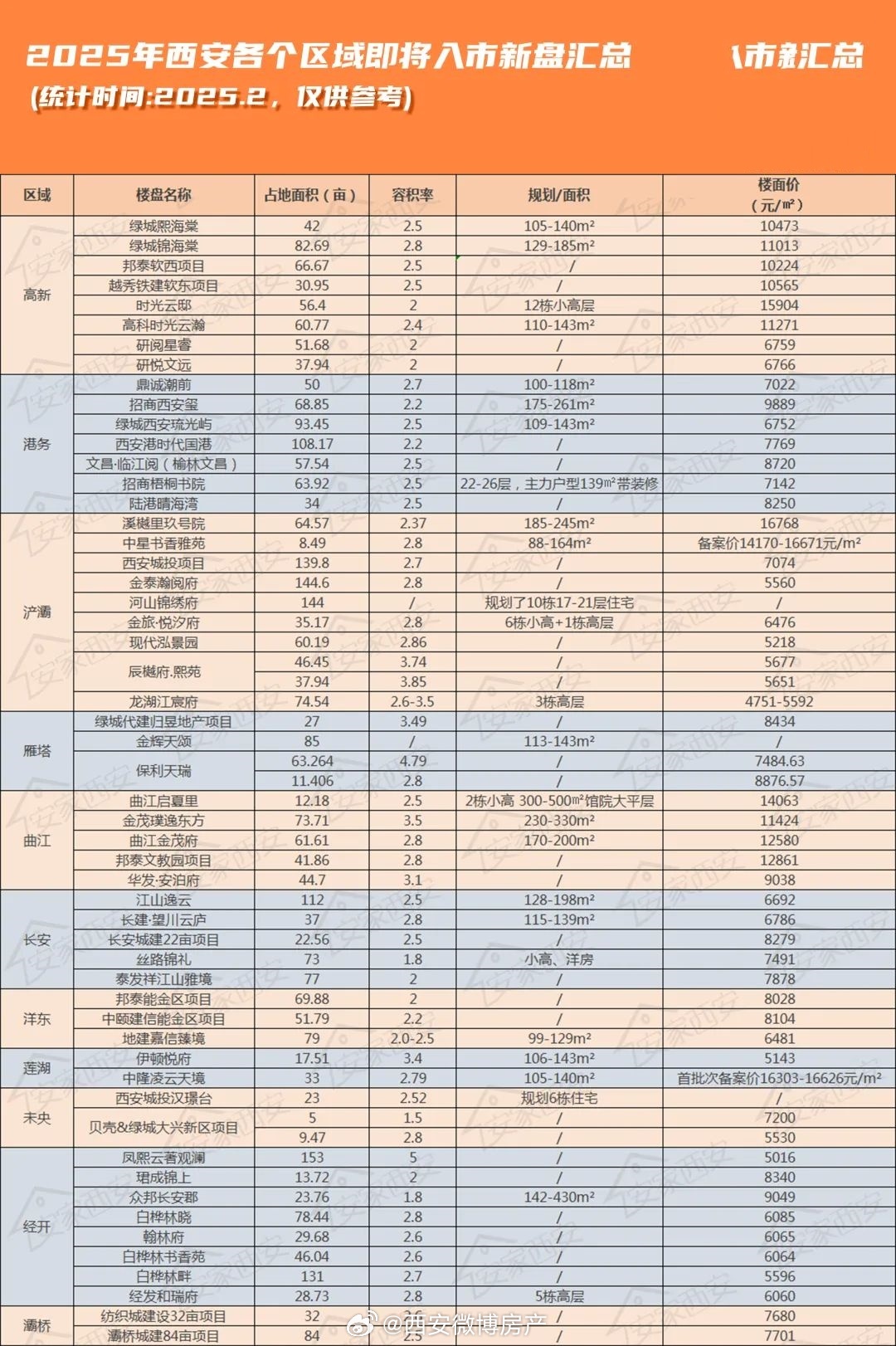 西安五星臻品最新动态揭秘