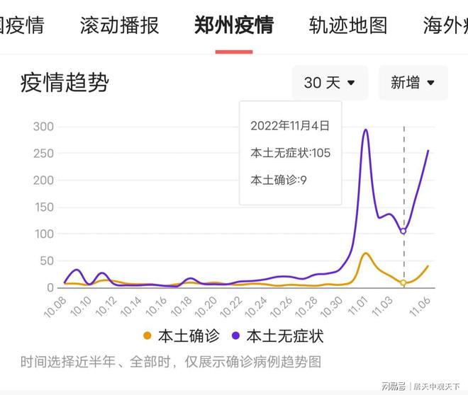 郑州疫情实时更新，最新情况报告