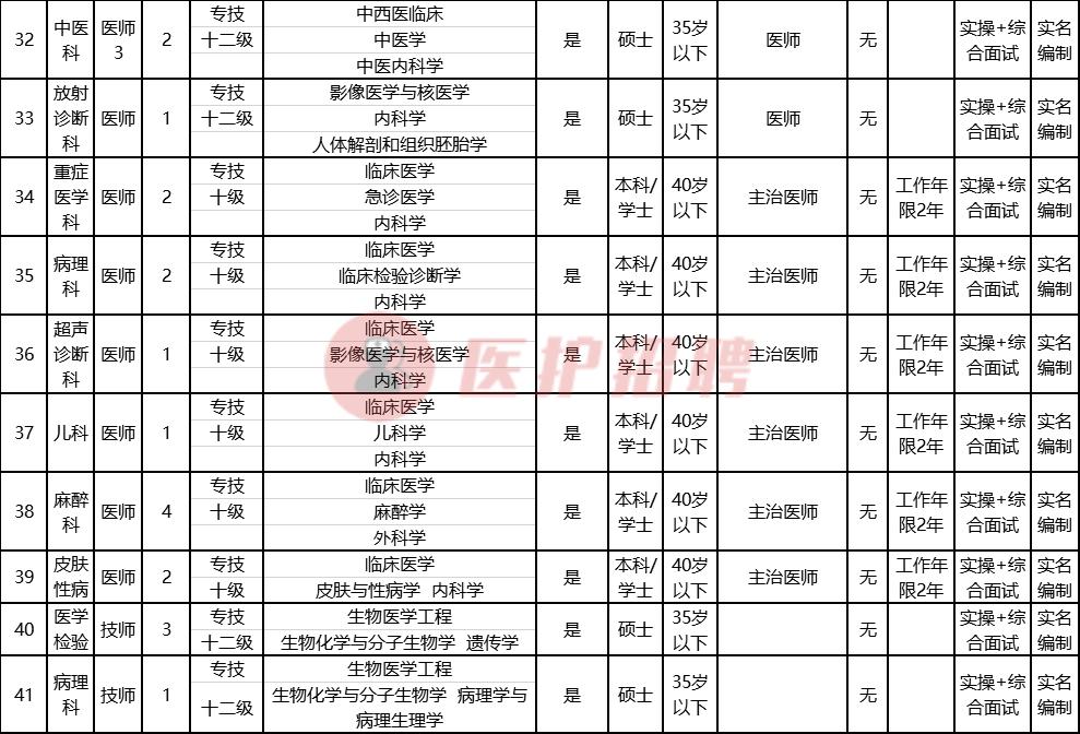 执业药师最新招聘信息汇总
