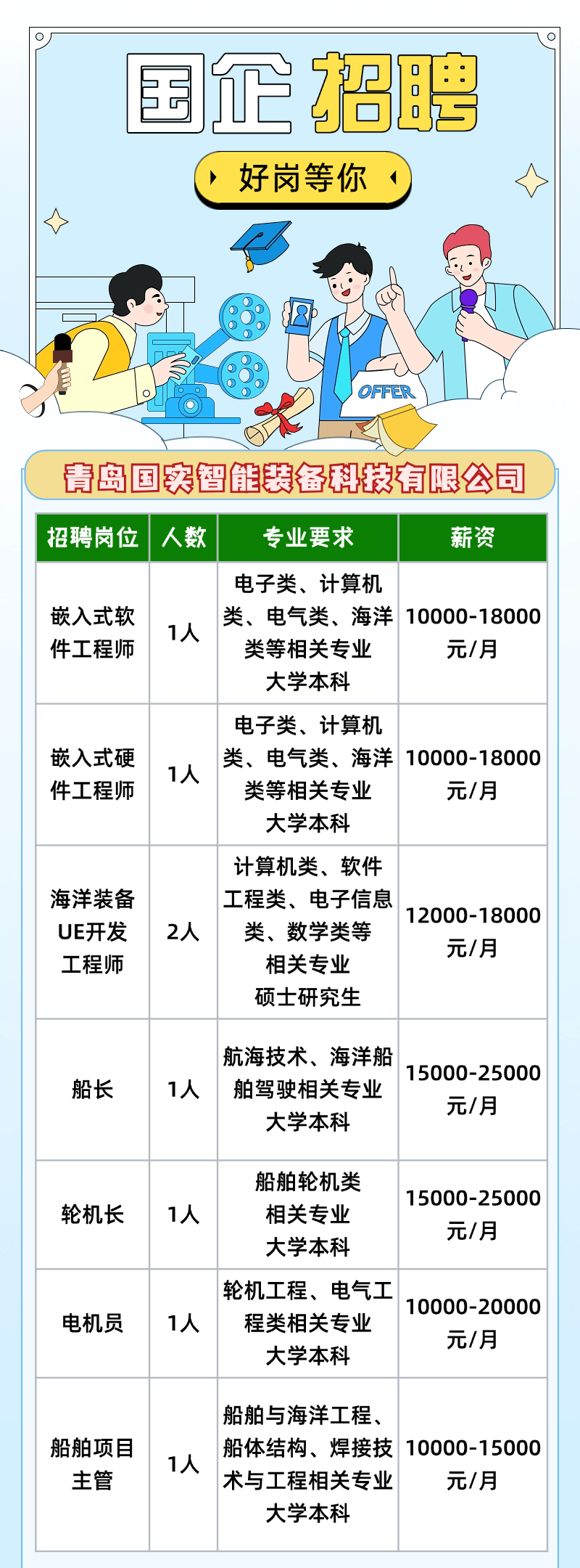 青岛最新招聘信息，小巷中的隐藏机遇
