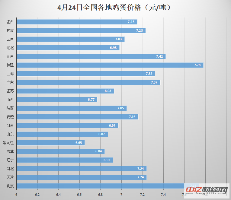 鸡蛋价格动态，时代波动与影响分析最新消息