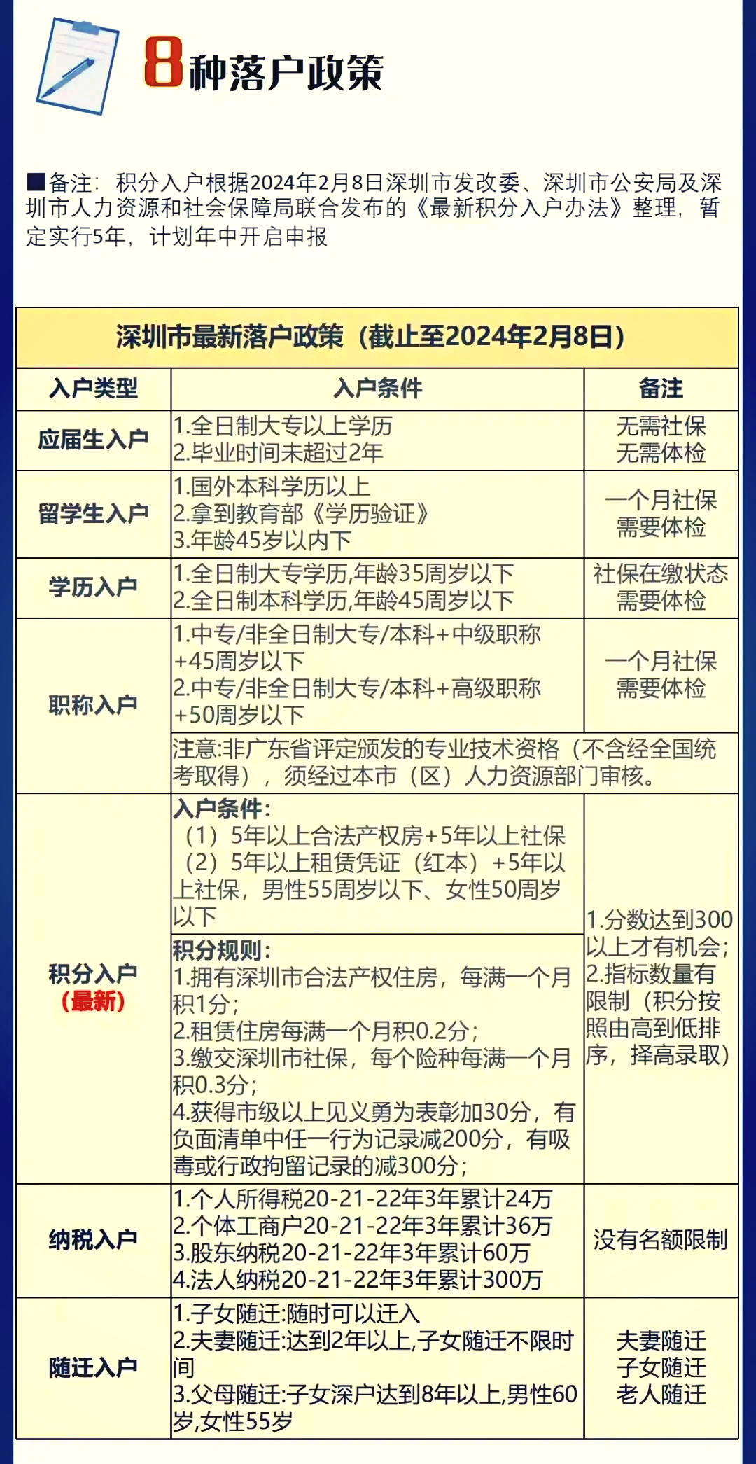 深圳最新落户政策，时代选择下的城市拥抱之路